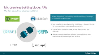 Microservices building blocks: APIs
 Fast adoption in recent years has established a standard format
for communication and enabled microservices
 Enable faster innovation, new service development and
offerings
 We can combine data from different sources to build new
interconnected technologies and services
APIs - from technical need to business model driver
12
HTTP
An API exposes the functionality of a service or app, allowing it
to communicate with others.
 