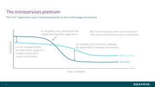 The microservices premium
The “cost” organisations pay in reduced productivity to learn and manage microservices
23
 