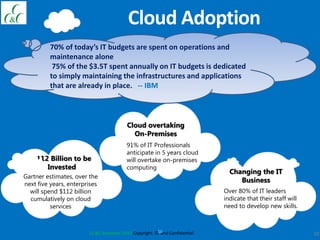 10CC&C Solutions 2013 Copyright © and Confidential10
Cloud Adoption
Gartner estimates, over the
next five years, enterprises
will spend $112 billion
cumulatively on cloud
services
91% of IT Professionals
anticipate in 5 years cloud
will overtake on-premises
computing
Over 80% of IT leaders
indicate that their staff will
need to develop new skills.
70% of today’s IT budgets are spent on operations and
maintenance alone
75% of the $3.5T spent annually on IT budgets is dedicated
to simply maintaining the infrastructures and applications
that are already in place. -- IBM
 