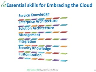 35CC&C Solutions 2013 Copyright © and Confidential
Essential skills for Embracing the Cloud
 