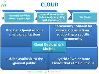 5CC&C Solutions 2013 Copyright © and Confidential
CLOUD
Internet-based data
access & exchange
Internet-based access
to low cost computing
and applications
The Cloud
Private : Operated for a
single organizations
Community : Shared by
several organizations,
supporting a specific
community
Public : Available to the
general public
Hybrid : Two or more
Clouds that remain unique
Cloud Deployment
Models
 