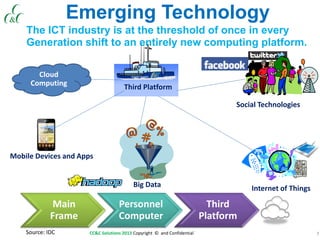 7CC&C Solutions 2013 Copyright © and Confidential
Emerging Technology
The ICT industry is at the threshold of once in every
Generation shift to an entirely new computing platform.
Source: IDC
Main
Frame
Personnel
Computer
Third
Platform
Cloud
Computing Third Platform
Big Data
Mobile Devices and Apps
Social Technologies
Internet of Things
 