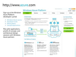Business needs:Launch a SaaSoffering which includes on demand infrastructure and billingMaintain a 24/7 production environmentMinimize development efforts for both on-premise and SaaS offeringsTechnical implementationWeb – IIS 7, ASP.NET 3.5Server – SQL Server 2005/2008, Windows Server 2003/2008Tools – Visual Studio 2008, .NET Framework 3.5SolutionCloud-based SaaS deployment