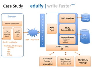 Composite applications