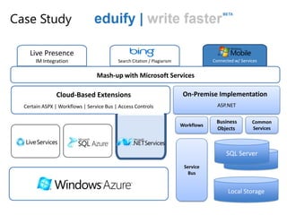 Automated agents / jobsMedia Hosting & ProcessingCGI rendering