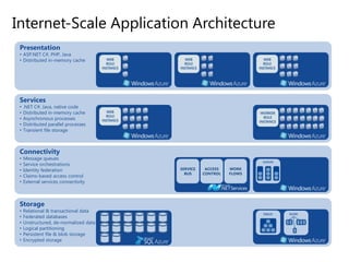 Media streamingDistributed StorageExternal backup and storageHigh Performance ComputingParallel & distributed processing
