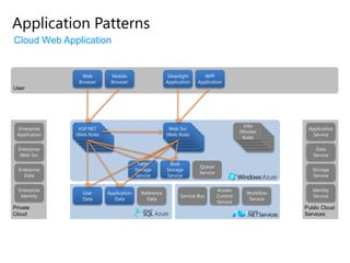 Massive modeling & simulation