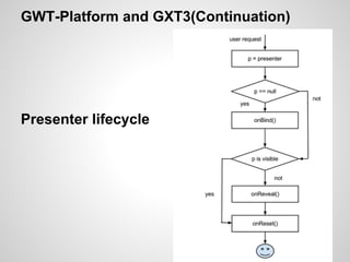 GWT-Platform and GXT3(Continuation)




Presenter lifecycle
 
