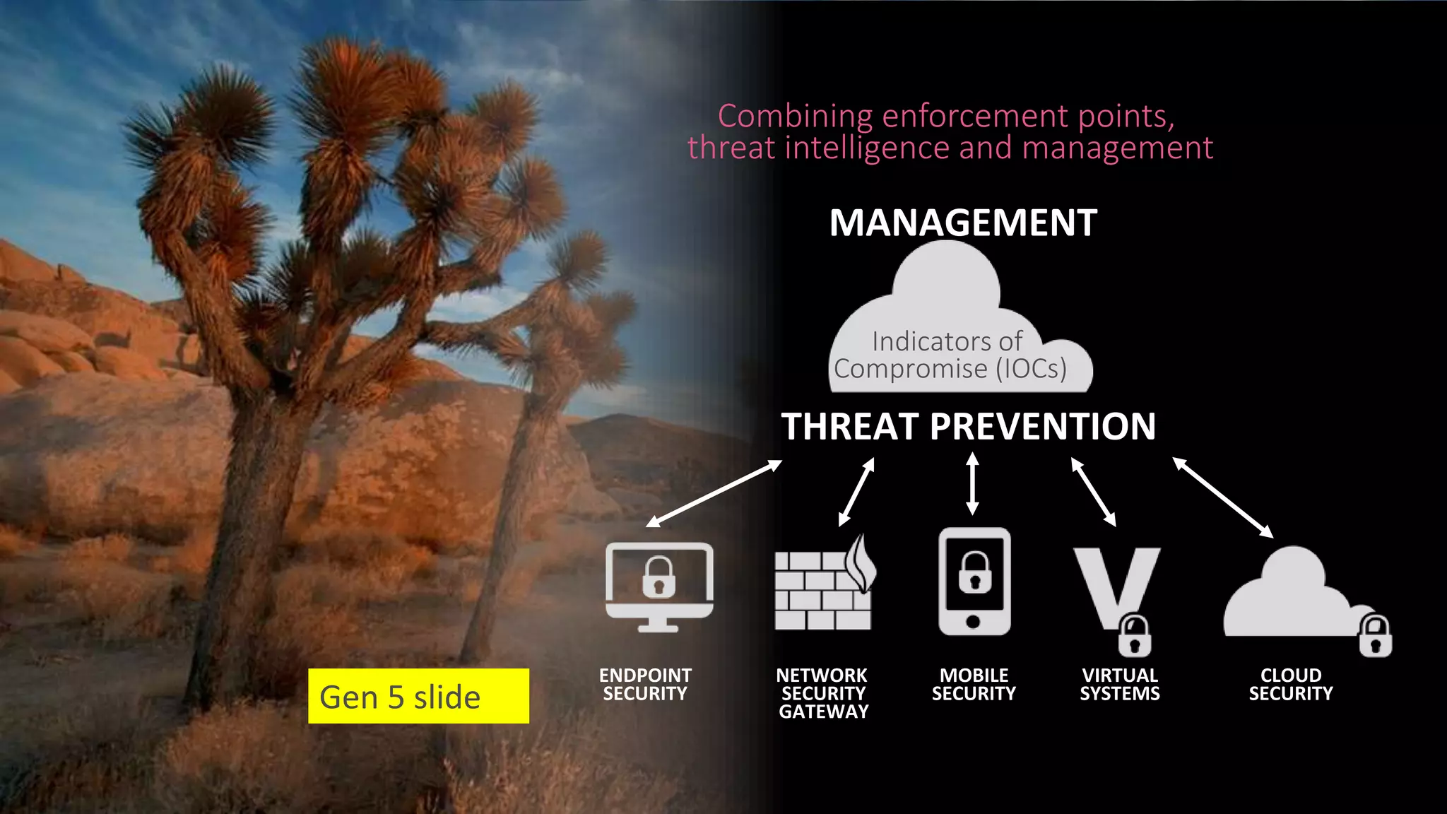 11©2018 Check Point Software Technologies Ltd.
THREAT PREVENTION
ENDPOINT
SECURITY
NETWORK
SECURITY
GATEWAY
MOBILE
SECURITY
VIRTUAL
SYSTEMS
CLOUD
SECURITY
MANAGEMENT
Indicators of
Compromise (IOCs)
Combining enforcement points,
threat intelligence and management
Gen 5 slide
 