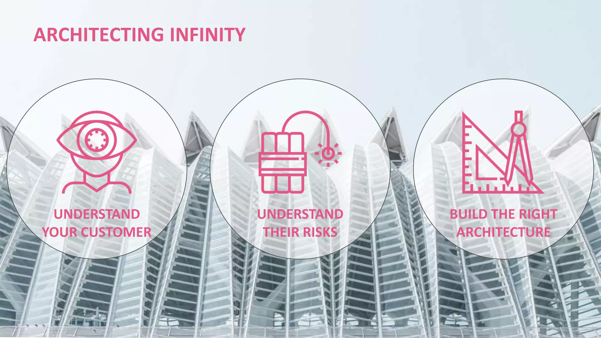 14©2018 Check Point Software Technologies Ltd.
ARCHITECTING INFINITY
UNDERSTAND
YOUR CUSTOMER
UNDERSTAND
THEIR RISKS
BUILD THE RIGHT
ARCHITECTURE
 