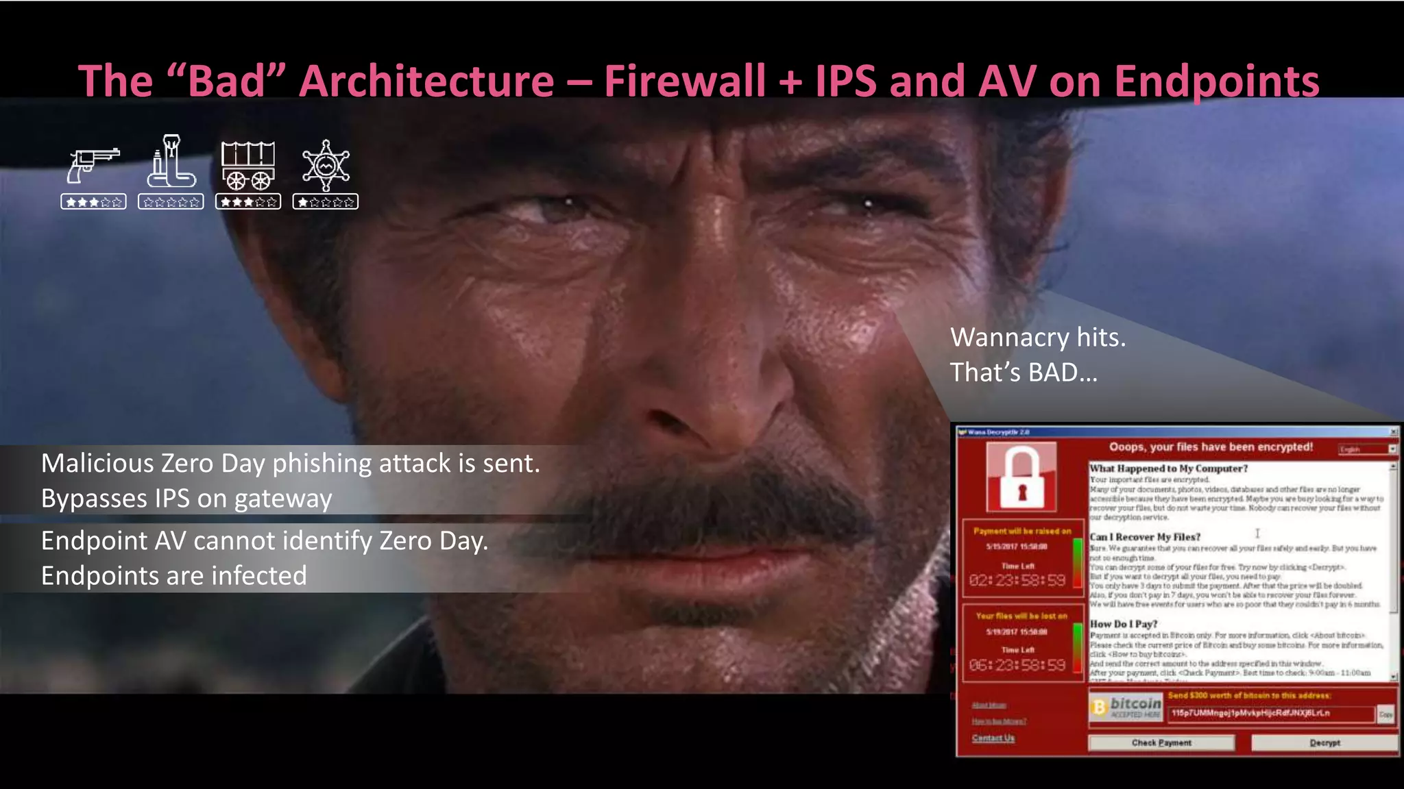 7©2018 Check Point Software Technologies Ltd.
The “Bad” Architecture – Firewall + IPS and AV on Endpoints
Wannacry hits.
That’s BAD…
Malicious Zero Day phishing attack is sent.
Bypasses IPS on gateway
Endpoint AV cannot identify Zero Day.
Endpoints are infected
 