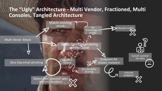 CheckPoint Software | PPTX