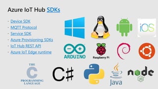 SDKs
Device SDK
MQTT Protocol
Service SDK
Azure Provisioning SDKs
IoT Hub REST API
Azure IoT Edge runtime
 