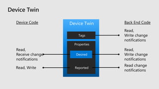 Device Twin
Tags
Properties
Desired
Reported
Device Code Back End Code
Read,
Receive change
notifications
Read, Write
Read,
Write change
notifications
Read,
Write change
notifications
Read change
notifications
 