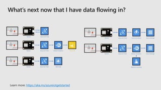 Learn more: https://aka.ms/azureiotgetstarted
 