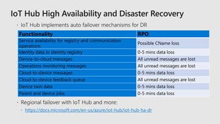 https://docs.microsoft.com/en-us/azure/iot-hub/iot-hub-ha-dr
Functionality RPO
Service availability for registry and communication
operations
Possible CName loss
Identity data in identity registry 0-5 mins data loss
Device-to-cloud messages All unread messages are lost
Operations monitoring messages All unread messages are lost
Cloud-to-device messages 0-5 mins data loss
Cloud-to-device feedback queue All unread messages are lost
Device twin data 0-5 mins data loss
Parent and device jobs 0-5 mins data loss
 