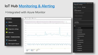 Monitoring & Alerting
Integrated with Azure Monitor
 