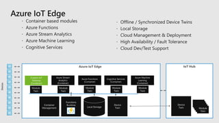 Azure IoT Edge IoT Hub
Devices
Local Storage
Custom IoT
Gateway
(Container)
Functions
RuntimeContainer
Management
Device
Twin
Device
Twin
Azure Stream
Analytics
(Container)
Azure Functions
(Container)
Cognitive Services
(Container)
Azure Machine
Learning
(Container)
Module
Twin
Module
Twin
Module
Twin
Module
Twin
Module
Twin
Module
Twin
Module
Twin
Module
Twin
Module
Twin
Module
Twin
 
