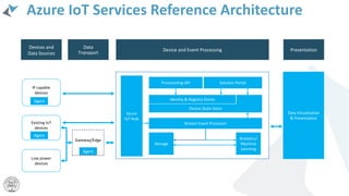 Architecting IoT solutions with Microsoft Azure | PPTX