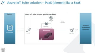 Architecting IoT solutions with Microsoft Azure | PPTX