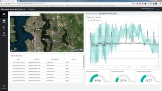 Architecting IoT solutions with Microsoft Azure PPTX
