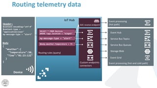 Architecting IoT solutions with Microsoft Azure | PPTX