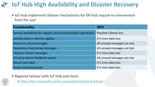 Architecting IoT solutions with Microsoft Azure PPTX