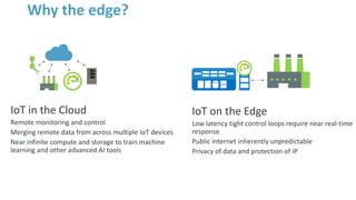 Architecting IoT solutions with Microsoft Azure | PPTX