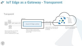 Architecting IoT solutions with Microsoft Azure | PPTX