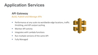 Microservices Architecture
Internet
Mobile Apps
Websites
Services
AWS Lambda
functions
AWS
API Gateway
Cache
Endpoints on
...