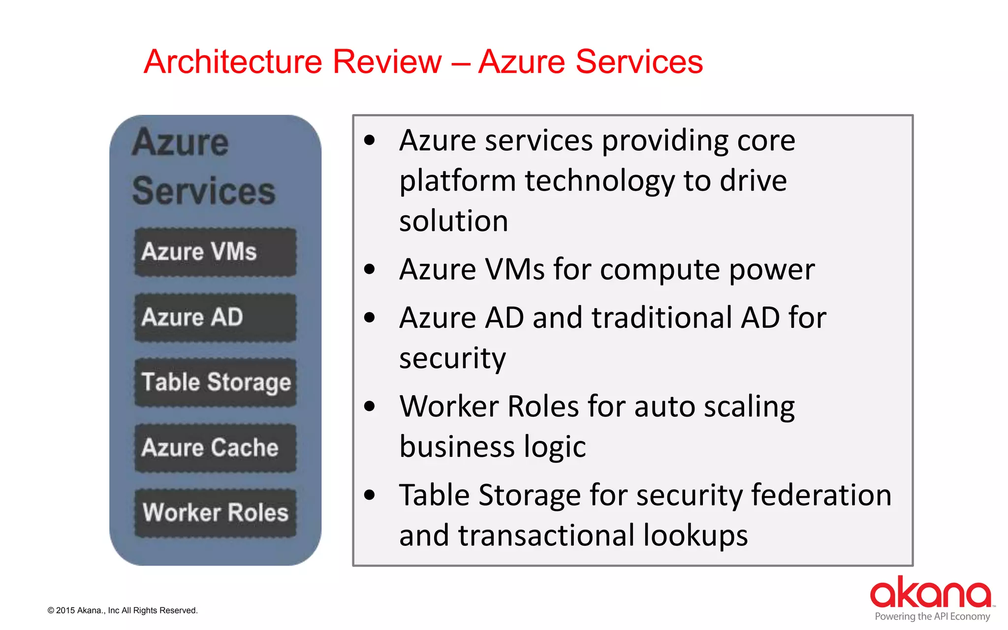 © 2015 Akana., Inc All Rights Reserved.
Architecture Review – Azure Services
• Azure services providing core
platform technology to drive
solution
• Azure VMs for compute power
• Azure AD and traditional AD for
security
• Worker Roles for auto scaling
business logic
• Table Storage for security federation
and transactional lookups
 