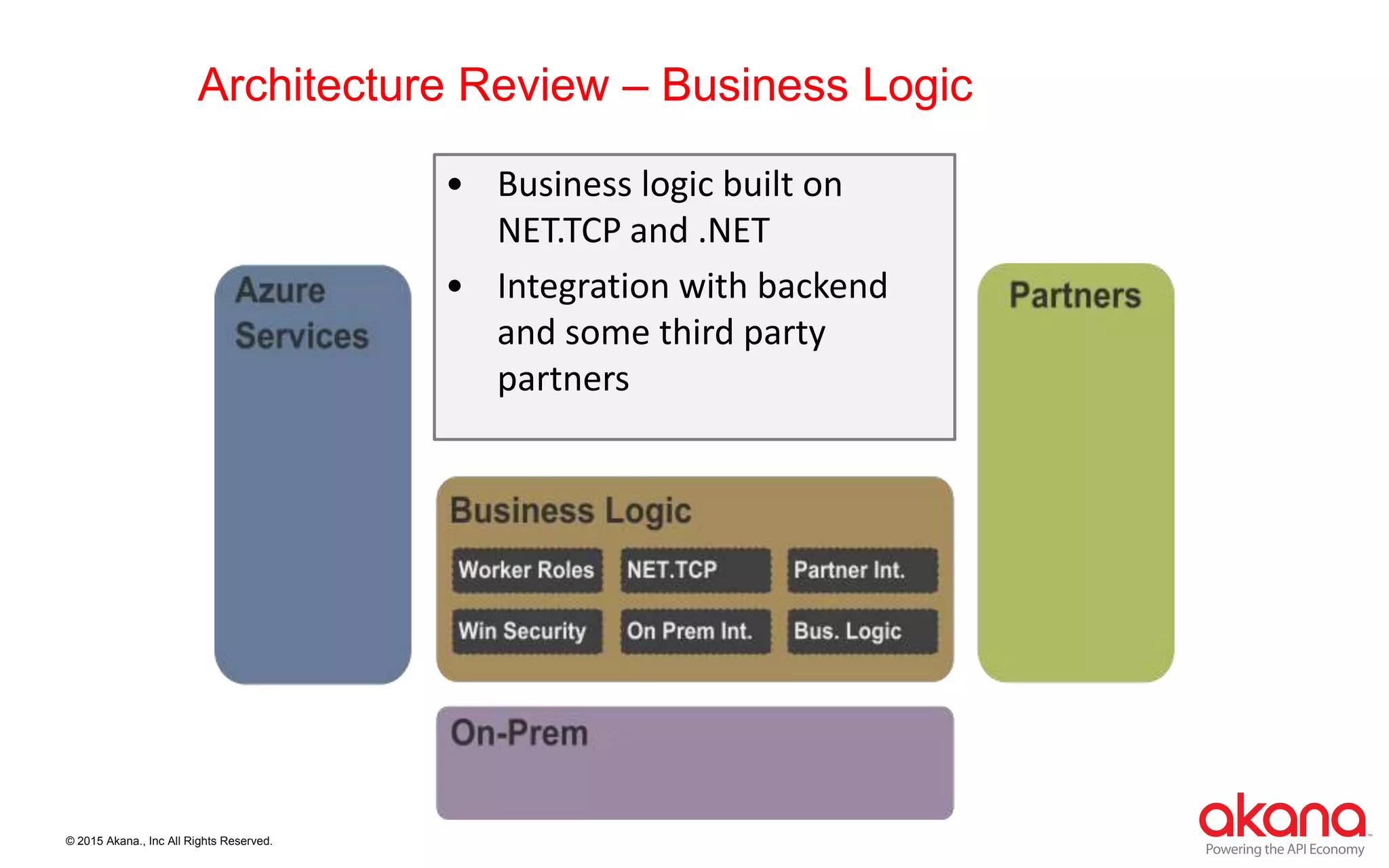 © 2015 Akana., Inc All Rights Reserved.
Architecture Review – Business Logic
• Business logic built on
NET.TCP and .NET
• Integration with backend
and some third party
partners
 