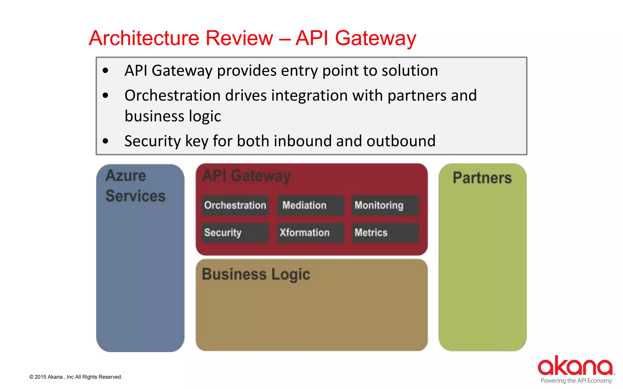 © 2015 Akana., Inc All Rights Reserved.
Architecture Review – API Gateway
• API Gateway provides entry point to solution
• Orchestration drives integration with partners and
business logic
• Security key for both inbound and outbound
 
