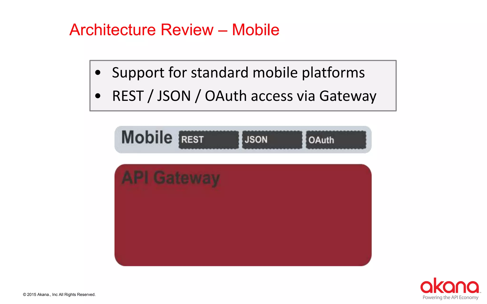 © 2015 Akana., Inc All Rights Reserved.
Architecture Review – Mobile
• Support for standard mobile platforms
• REST / JSON / OAuth access via Gateway
 