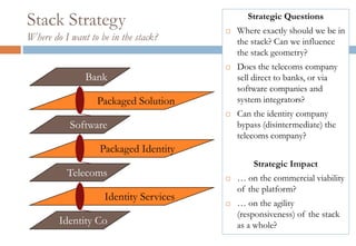 Stack Strategy                          
                                               Strategic Questions
                                            Where exactly should we be in
Where do I want to be in the stack?         the stack? Can we influence
                                            the stack geometry?
                                           Does the telecoms company
               Bank                         sell direct to banks, or via
                                            software companies and
                  Packaged Solution         system integrators?
                                           Can the identity company
           Software                         bypass (disintermediate) the
                                            telecoms company?
                   Packaged Identity
                                                Strategic Impact
          Telecoms                         … on the commercial viability
                                            of the platform?
                    Identity Services
                                           … on the agility
                                            (responsiveness) of the stack
        Identity Co                         as a whole?
 