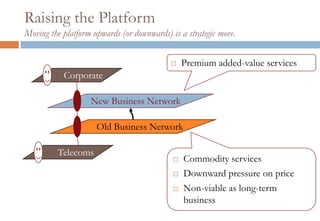 Raising the Platform
Moving the platform upwards (or downwards) is a strategic move.


                                               Premium added-value services
           Corporate

                   New Business Network

                     Old Business Network

         Telecoms
                                               Commodity services
                                               Downward pressure on price
                                               Non-viable as long-term
                                                business
 