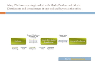 Many Platforms are single-sided, with Media Producers & Media
Distributors and Broadcasters at one end and buyers at the other.




                                                  Source: Maat International
 