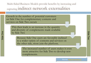 Multi-Sided Business Models provide benefits by increasing and
           capturing   indirect network externalities
           Growth in the number of potential customers
           on Side One for complementary contents and
           services on Side Two occurs
               This then leads to an increase in the quantity
               and diversity of complements made available
Side One




               by Side Two




                                                                                             Side Two
                    Because Side One users are favorably inclined
                    to a wider variety of contents and services on
                    the other side, more join the platform.
                         The increased number of users makes it even
                         more attractive for Side Two to develop new
                         complements.
                                                                Source: Maat International
 