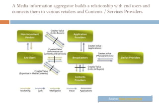 A Media information aggregator builds a relationship with end users and
connects them to various retailers and Contents / Services Providers.




                                                 Source: Maat International
 