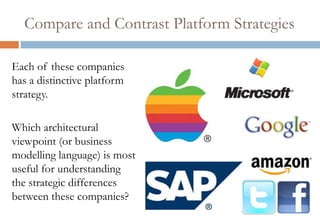 Compare and Contrast Platform Strategies

Each of these companies
has a distinctive platform
strategy.

Which architectural
viewpoint (or business
modelling language) is most
useful for understanding
the strategic differences
between these companies?
 