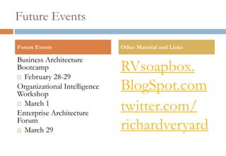 Future Events

Future Events                 Other Material and Links

Business Architecture
Bootcamp                      RVsoapbox.
 February 28-29

Organizational Intelligence
Workshop
                              BlogSpot.com
 March 1

Enterprise Architecture
                              twitter.com/
Forum
 March 29
                              richardveryard
 