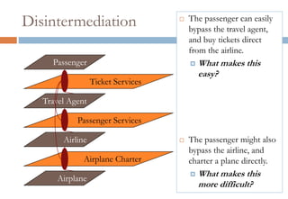 Disintermediation                      The passenger can easily
                                        bypass the travel agent,
                                        and buy tickets direct
                                        from the airline.
     Passenger                             What makes this
                                            easy?
                  Ticket Services

   Travel Agent

            Passenger Services

        Airline                        The passenger might also
                                        bypass the airline, and
              Airplane Charter          charter a plane directly.
                                           What makes this
       Airplane
                                            more difficult?
 
