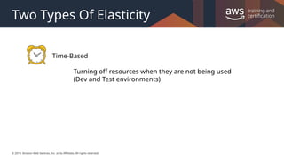 © 2019, Amazon Web Services, Inc. or its Affiliates. All rights reserved.
Two Types Of Elasticity
Time-Based
Turning off resources when they are not being used
(Dev and Test environments)
 