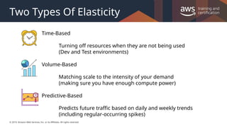 © 2019, Amazon Web Services, Inc. or its Affiliates. All rights reserved.
Two Types Of Elasticity
Volume-Based
Matching scale to the intensity of your demand
(making sure you have enough compute power)
Time-Based
Turning off resources when they are not being used
(Dev and Test environments)
Predictive-Based
Predicts future traffic based on daily and weekly trends
(including regular-occurring spikes)
 
