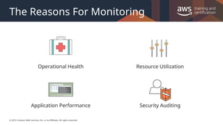 © 2019, Amazon Web Services, Inc. or its Affiliates. All rights reserved.
The Reasons For Monitoring
Resource Utilization
Security Auditing
Operational Health
Application Performance
 