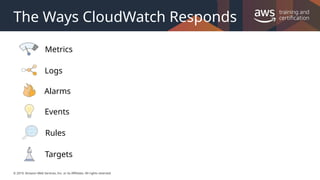 © 2019, Amazon Web Services, Inc. or its Affiliates. All rights reserved.
The Ways CloudWatch Responds
Logs
Events
Targets
Rules
Alarms
Metrics
 