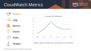 © 2019, Amazon Web Services, Inc. or its Affiliates. All rights reserved.
CloudWatch Metrics
Logs
Events
Targets
Rules
Alarms
Metrics
0:30 1:00 1:30 2:00 2:30 3:00
0
10
20
30
40
50
60
Average CPU Utilization
Metric data is kept for a period of 15 months
 