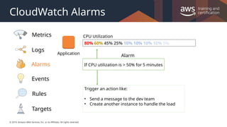 © 2019, Amazon Web Services, Inc. or its Affiliates. All rights reserved.
CloudWatch Alarms
Application
80% 60% 45% 25% 10% 10% 10% 10% 5%
CPU Utilization
If CPU utilization is > 50% for 5 minutes
Alarm
Trigger an action like:
• Send a message to the dev team
• Create another instance to handle the load
Logs
Events
Targets
Rules
Alarms
Metrics
 