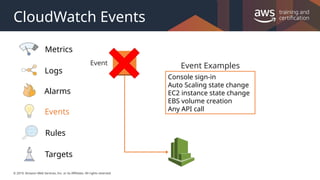 © 2019, Amazon Web Services, Inc. or its Affiliates. All rights reserved.
CloudWatch Events
Event
Console sign-in
Auto Scaling state change
EC2 instance state change
EBS volume creation
Any API call
Event Examples
Logs
Events
Targets
Rules
Alarms
Metrics
 