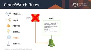 © 2019, Amazon Web Services, Inc. or its Affiliates. All rights reserved.
CloudWatch Rules
{
"source": [ "aws.ec2" ],
"detail-type": [ "EC2
Instance State-change
Notification" ],
"detail": {
"state": [ “terminated" ]
}
}
Rule
Event
Logs
Events
Targets
Rules
Alarms
Metrics
 